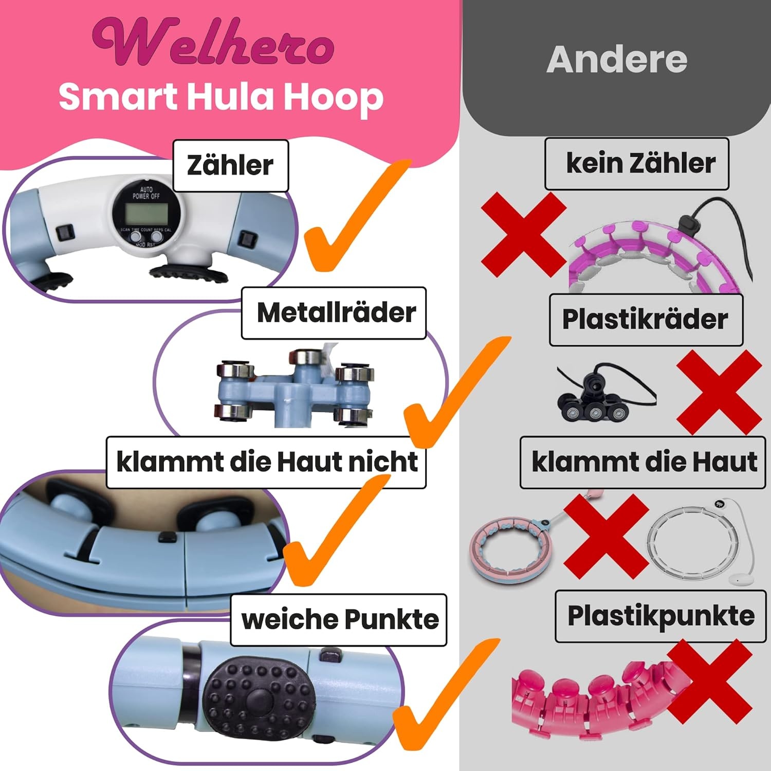 Smart Hoelahoep Volwassenen | -36% | Instelbaar & Verzameld