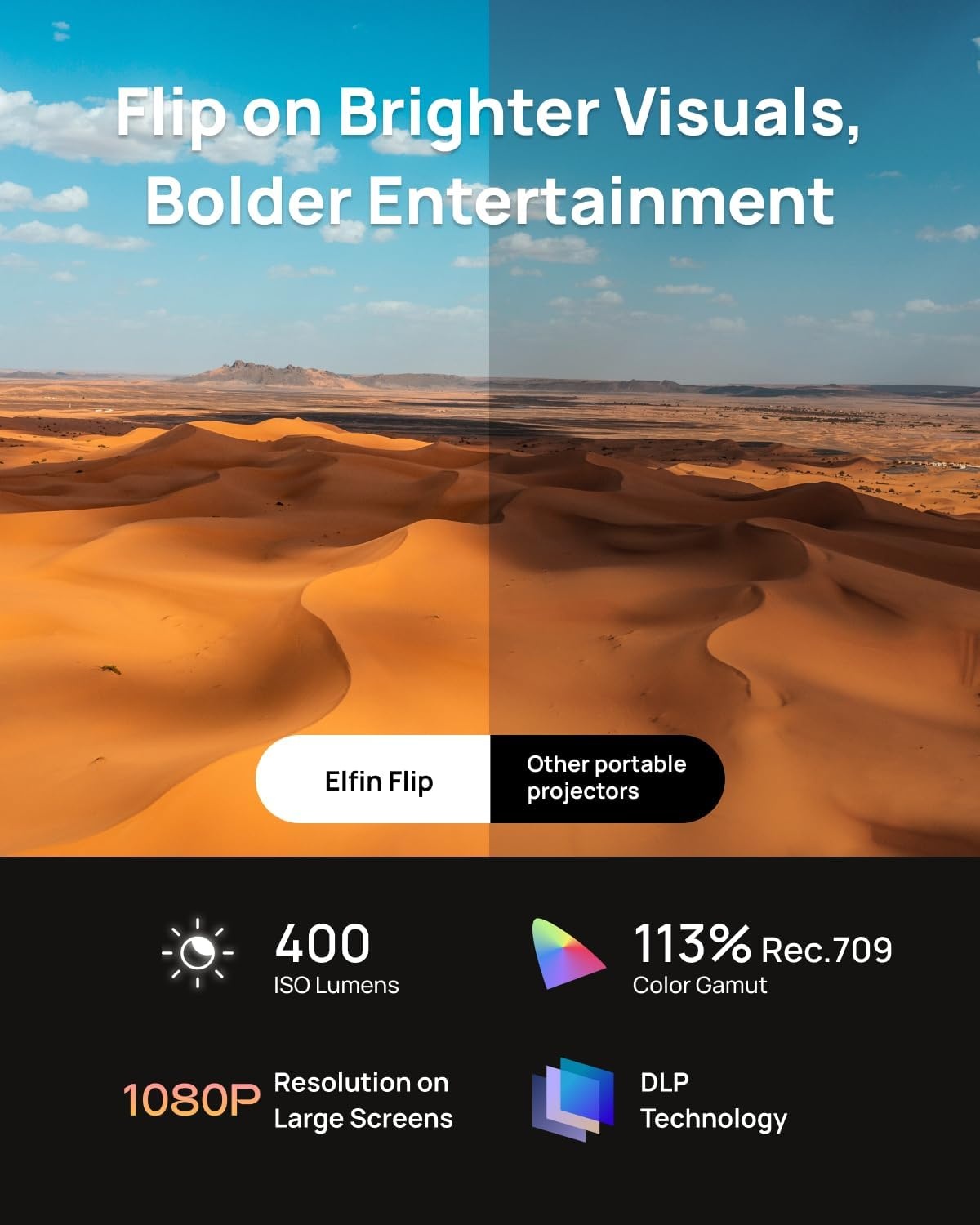 XGIMI Elfin Flip 1080P projector, Gelicentieerde Netflix, Ingebouwde verstelbare standaard, 400 ISO lumens, Schermaanpassing, 2 x 3W ingebouwde luidsprekers, Wifi, Bluetooth, Scherm spiegeling