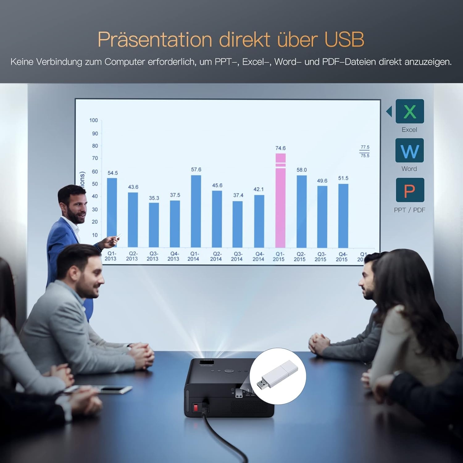 Home Cinema Beamer 1080P (4K) 9800 Lumen - 43% Korting!