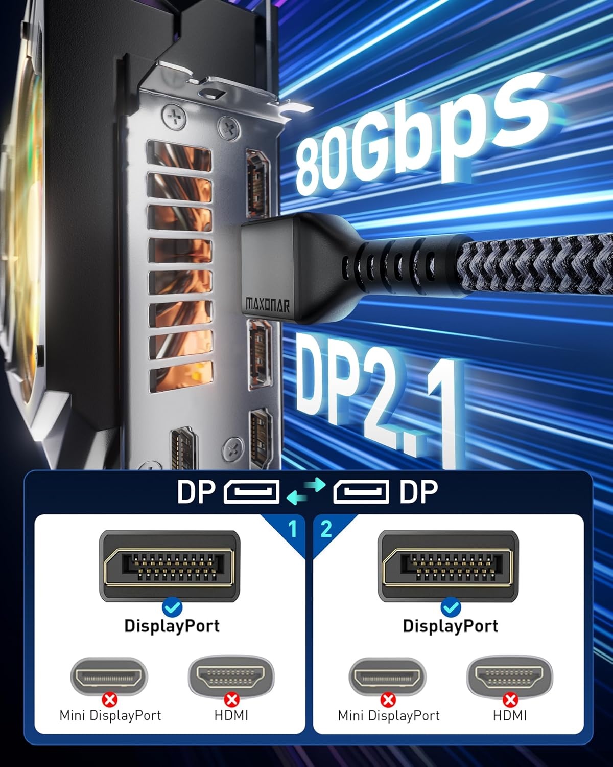 DisplayPort 2.1 Kabel 3m - 16K 80Gbps - 42% Korting!