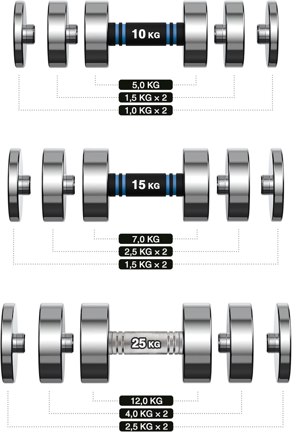 Stalen korte halter 25 kg verstelbaar ultracompact met gekartelde greep voor thuis