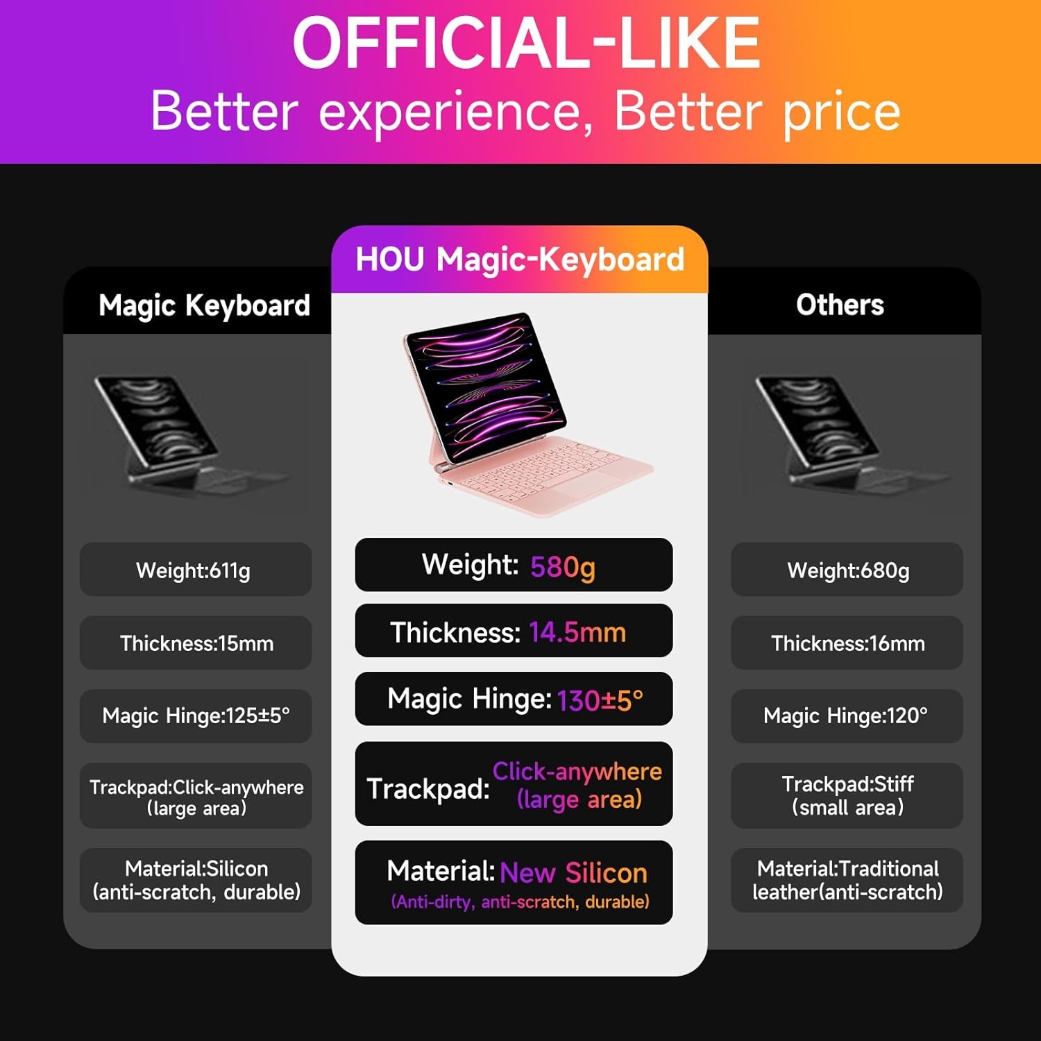 iPad Toetsenbord met Trackpad & 7-kleuren Verlichting - 29% Korting!