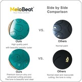 MeloBeat Tongtrommel, 35,5 cm, 15 tonen - professionele stalen tongtrommel handpan set in D majeur inclusief tongtrommel liedboek, drumsticks en trommel draagtas (groen)