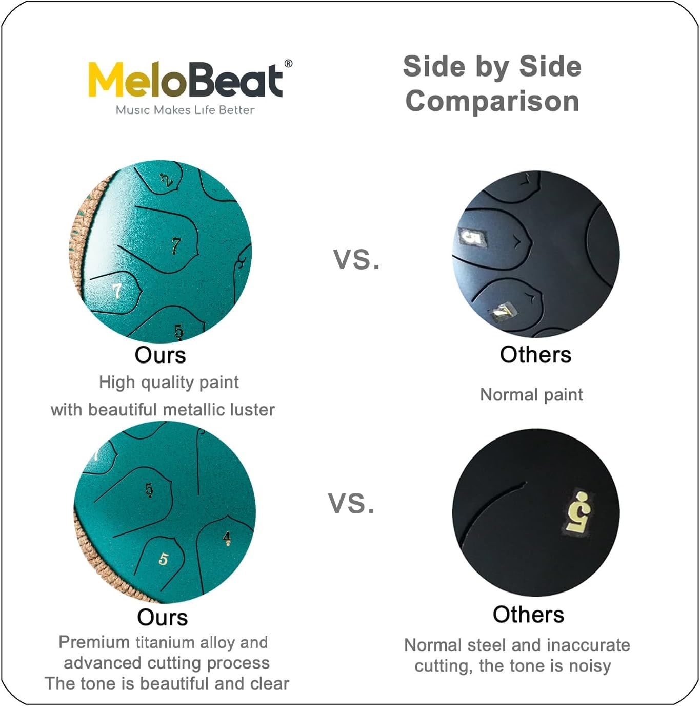 MeloBeat Tongtrommel, 35,5 cm, 15 tonen - professionele stalen tongtrommel handpan set in D majeur inclusief tongtrommel liedboek, drumsticks en trommel draagtas (groen)