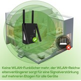Wifi-versterker AC1200 Dual Band 4 Antennes - 55% Korting