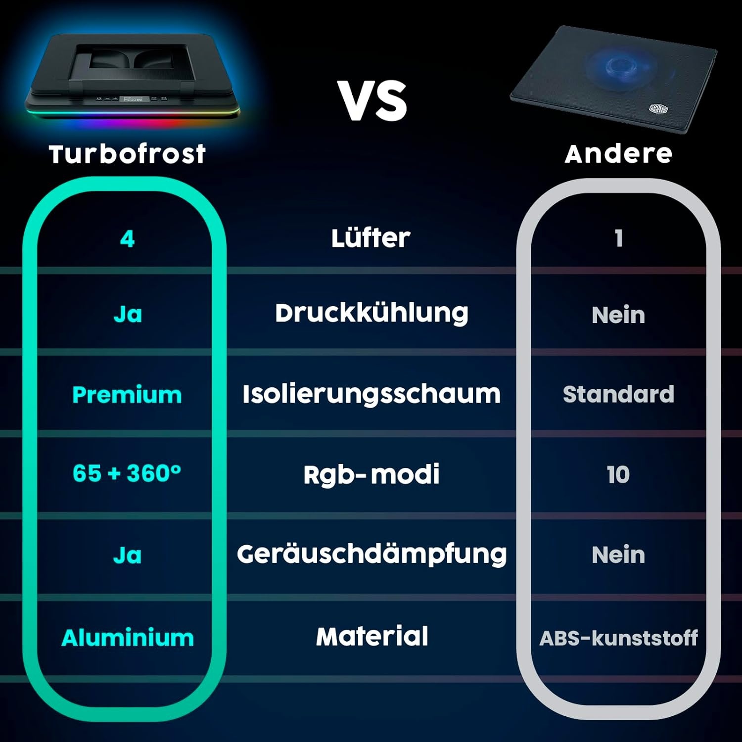 KLIM Turbofrost Laptop Koeler - Zwart - Voor 17 inch Laptops