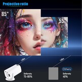 Draagbare Mini Beamer HD 1080p WiFi - 52% Korting!