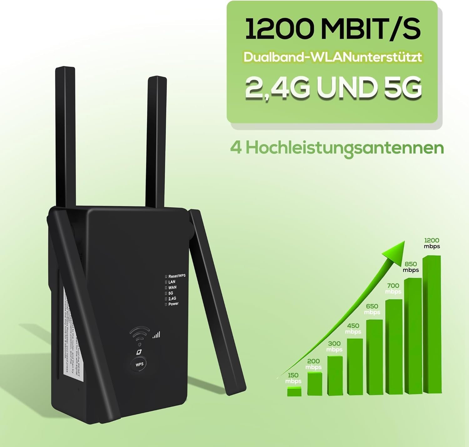Wifi Versterker 1200 Mbit/s Dual-Band - 28% Korting!