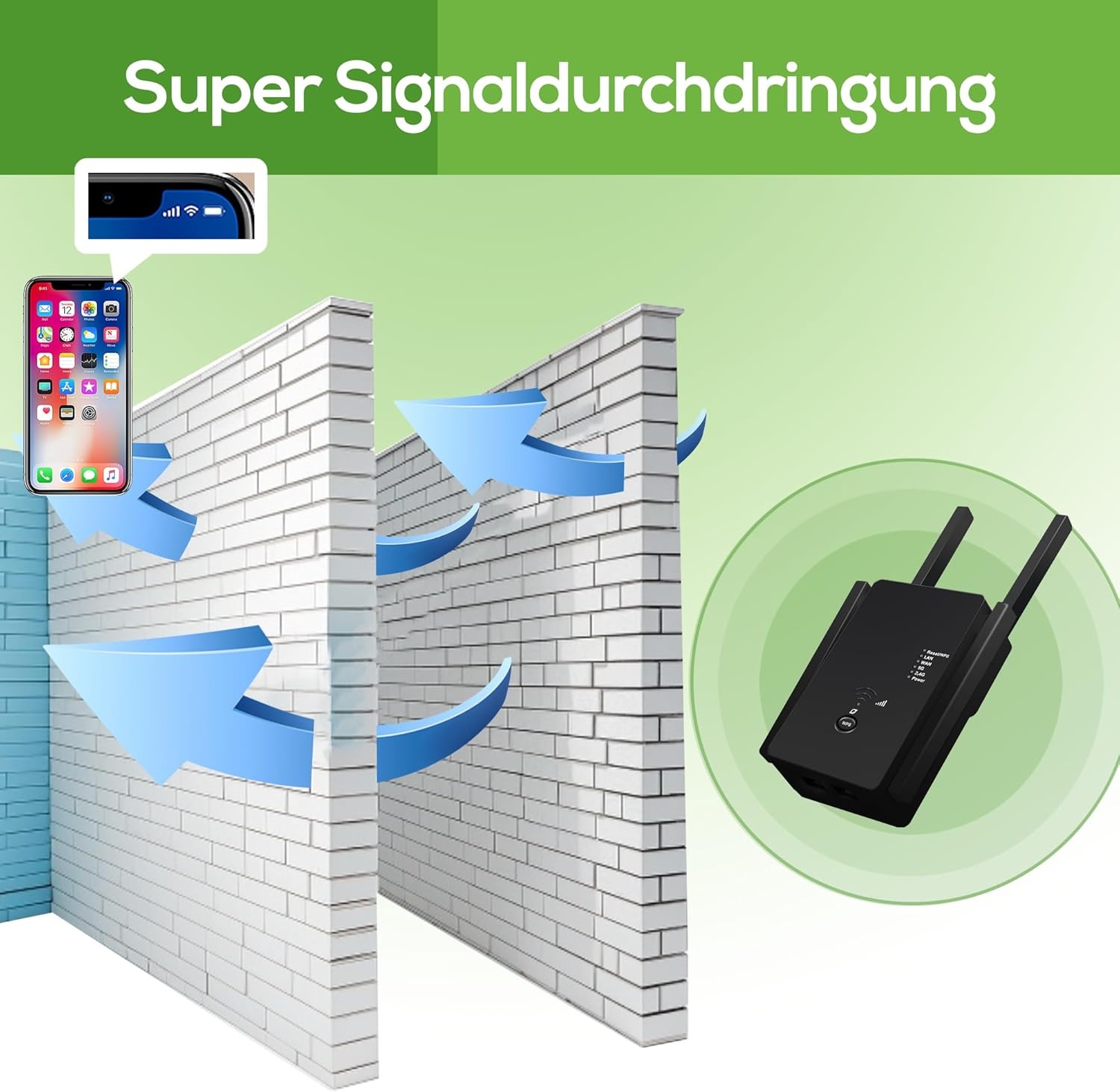 Wifi Versterker 1200 Mbit/s Dual-Band - 28% Korting!