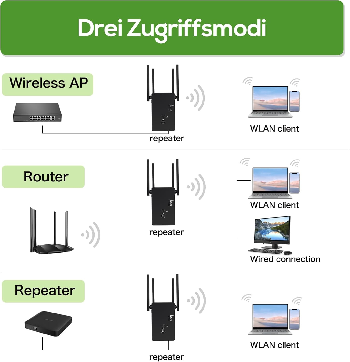 WiFi Versterker Zwart 1200 Mbit/s - 41% Korting!