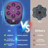 Muziek Boksmachine - 34% Korting! Nu 1 Op Voorraad