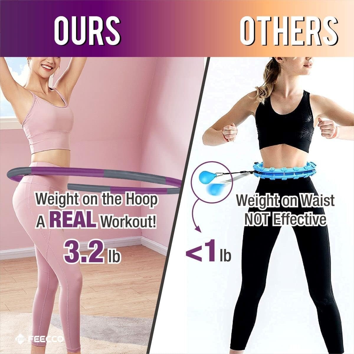Fitnesshoepel met Gewicht | 55% Korting | Verstelbaar 1-2.3kg | 8 Delen