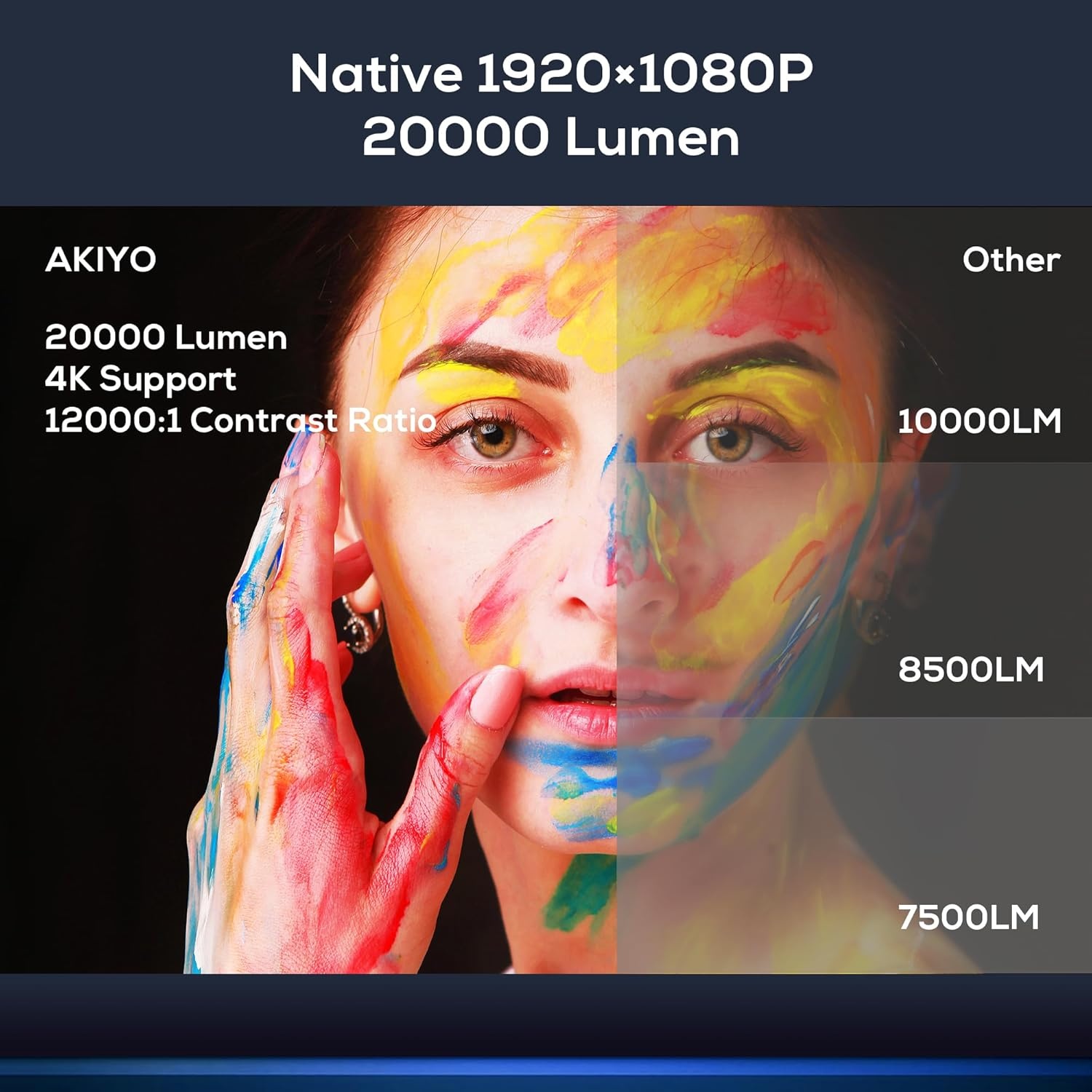 AKIYO O8 4K Projector: 20000 Lumen WiFi 6 Bluetooth, 300" Beeld, Home Theater met Zoomfunctie