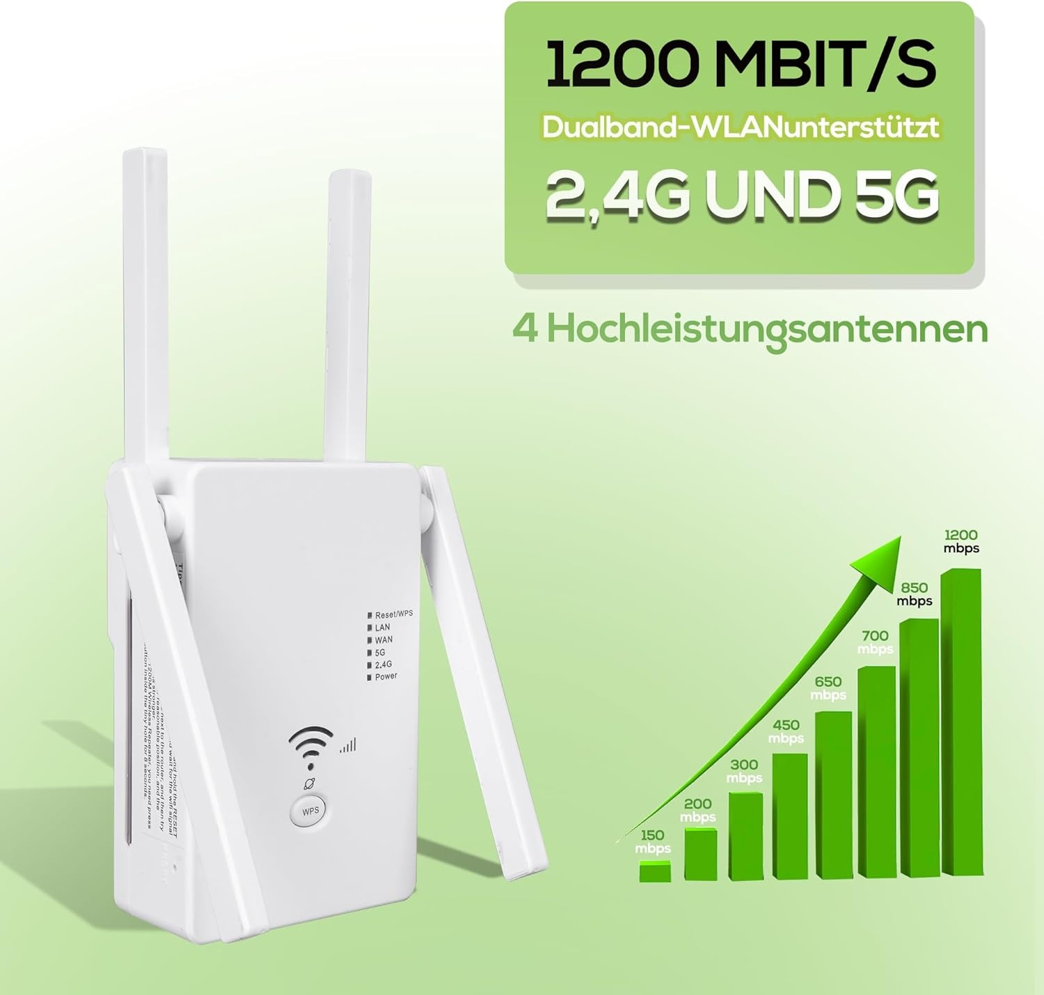WLAN-repeater, 1200 Mbit/s, dual-band wifi-booster met repeater/router/access point-modus, 4 antennes, eenvoudige installatie, WLAN-reikwijdteverlenging met LAN/WAN-poort (wit)