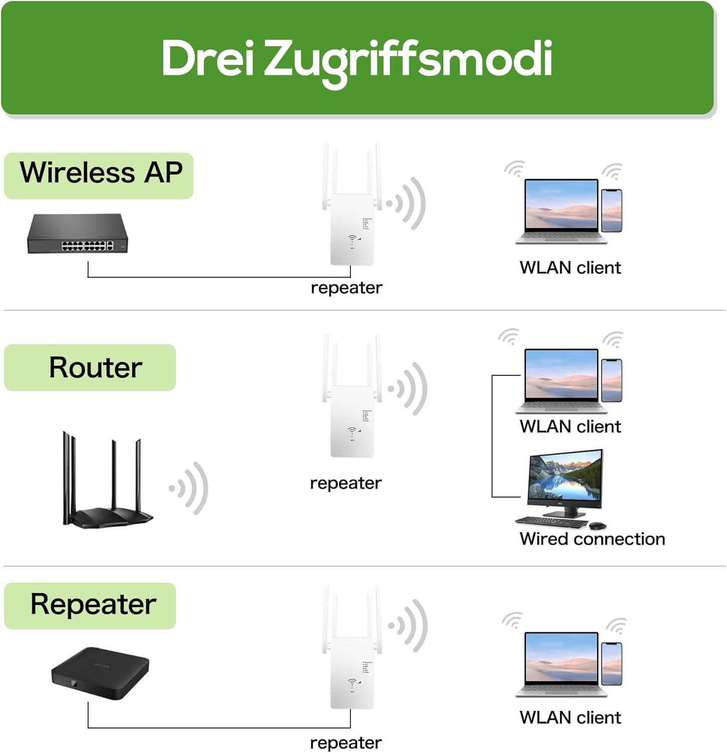 WLAN-repeater, 1200 Mbit/s, dual-band wifi-booster met repeater/router/access point-modus, 4 antennes, eenvoudige installatie, WLAN-reikwijdteverlenging met LAN/WAN-poort (wit)
