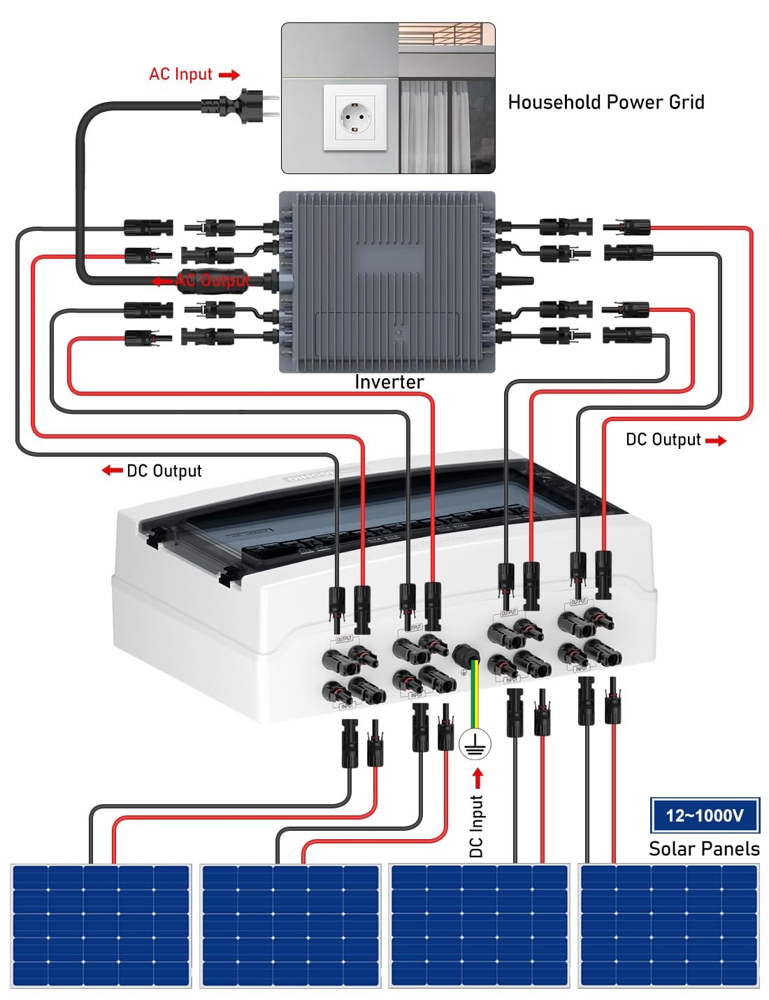 DIHOOL DC PV Overspanningsbeveiliging 4-kanaals Zonne-aansluitbox voor 4 Zonnepanelen 400W Balkonsysteem DC 15A
