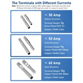 DIHOOL DC PV Overspanningsbeveiliging 4-kanaals Zonne-aansluitbox voor 4 Zonnepanelen 400W Balkonsysteem DC 15A