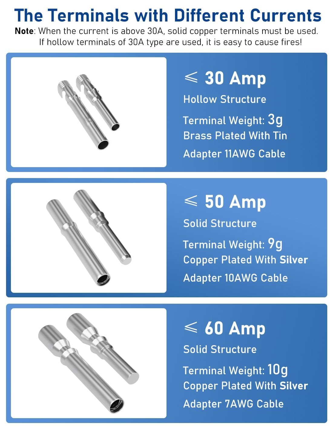 DIHOOL DC PV Overspanningsbeveiliging 4-kanaals Zonne-aansluitbox voor 4 Zonnepanelen 400W Balkonsysteem DC 15A