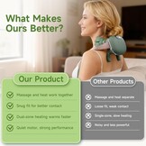 Compact Nekmassageapparaat met Warmte - 34% Korting