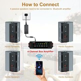 4x Waterdichte Bluetooth Speakers Zwart (4 inch) - 36% Korting