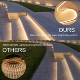 Neon LED-strip 15m Warm Wit - 36% Korting!