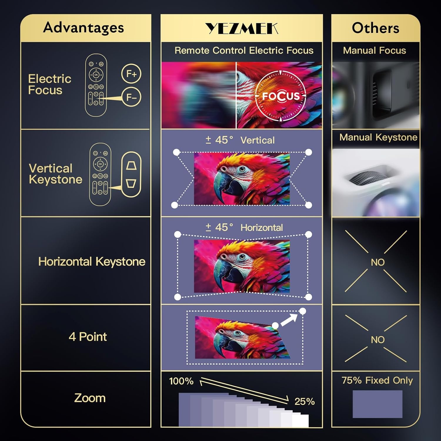 Native 1080P Beamer (41% Korting) - 20000L, Elektrische Focus