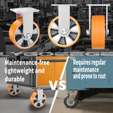 Industriële Bokwielen 12,5 cm | 900 kg | 28% Korting