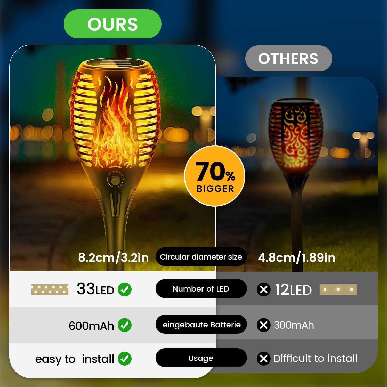 Zonnelampen voor buiten, tuin, met realistisch vlameffect, IP65 waterdicht, 33 leds, ideaal voor weg, terras, camping en decoratie, gazondecoratie, 4 stuks
