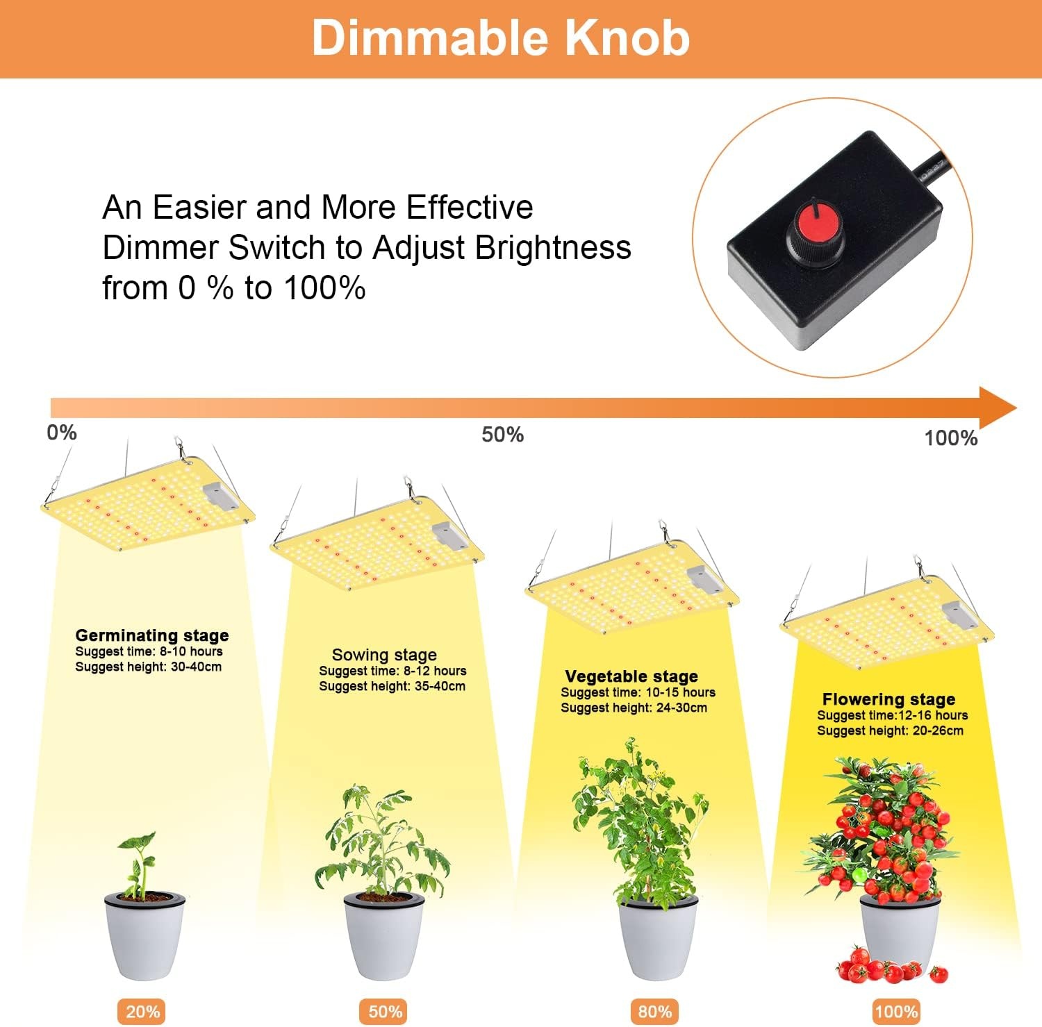 Niello Q1100 LED Groeilamp met Dimmer, Volledig Spectrum voor Binnen Veg & Bloei, Dekking 60x60cm