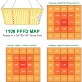 Niello Q1100 LED Groeilamp met Dimmer, Volledig Spectrum voor Binnen Veg & Bloei, Dekking 60x60cm