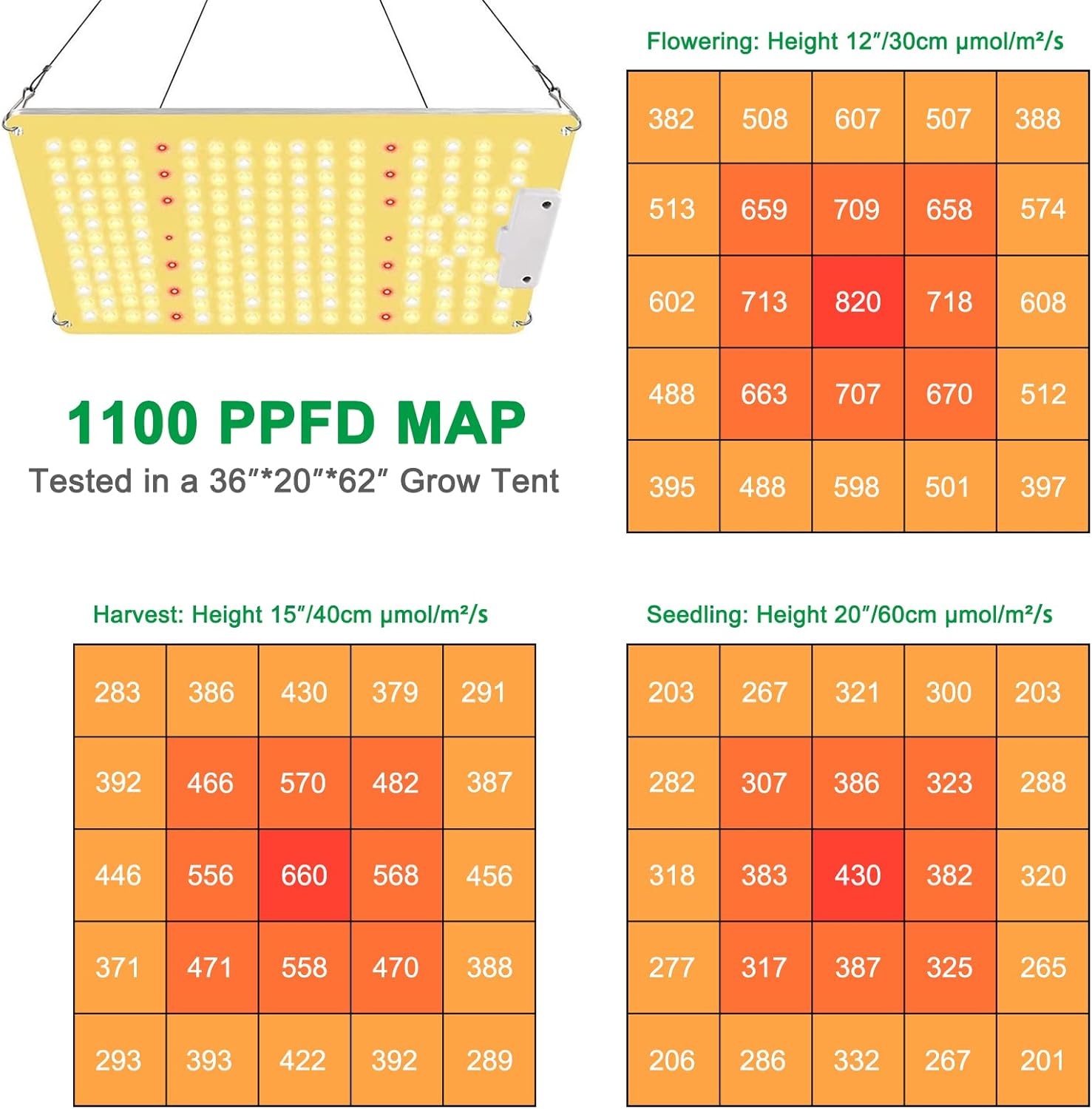 Niello Q1100 LED Groeilamp met Dimmer, Volledig Spectrum voor Binnen Veg & Bloei, Dekking 60x60cm