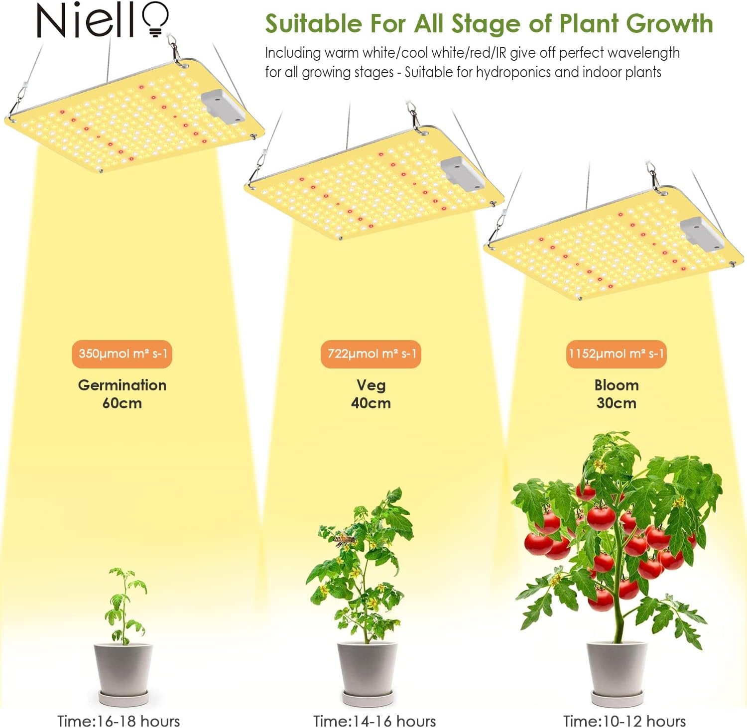 Niello Q1100 LED Groeilamp met Dimmer, Volledig Spectrum voor Binnen Veg & Bloei, Dekking 60x60cm