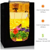 Niello Q1100 LED Groeilamp met Dimmer, Volledig Spectrum voor Binnen Veg & Bloei, Dekking 60x60cm