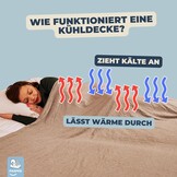 Koeldeken 150 x 200 cm, zelfkoelend zomerdeken, vermindert temperatuur met 2-5 graden