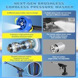 Accu Hogedrukreiniger: 1160 PSI, 2 Accu's, Korting 36%