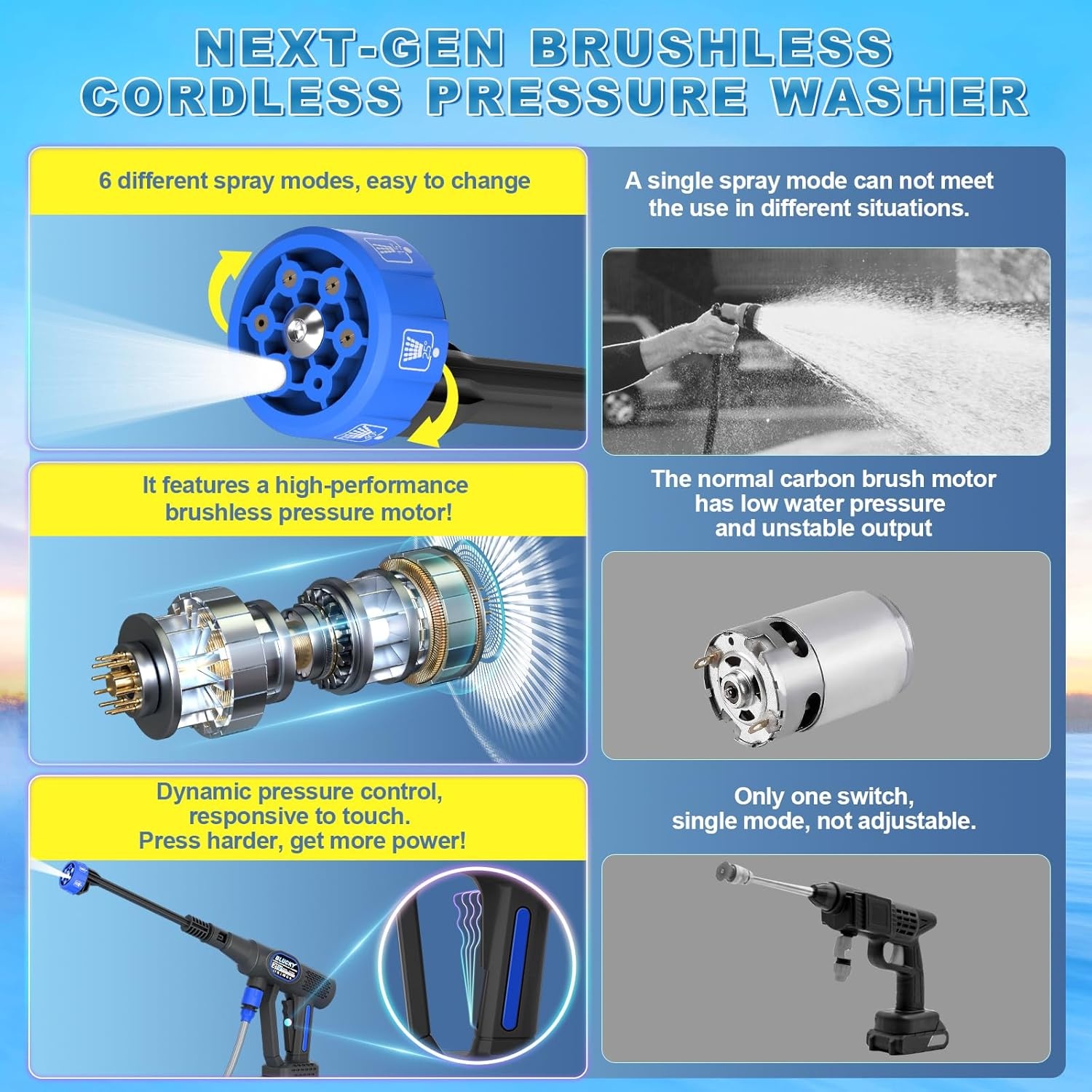 Accu Hogedrukreiniger Mobiel - 1160 PSI | 42% Korting