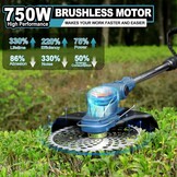 Accu Grastrimmer met 2 Accu's - 54% Korting
