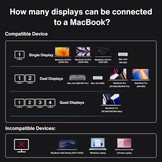Thunderbolt 4 Docking Station 20-in-1 Quad 6K@60Hz 40Gbps 96W PD voor MacBook Pro M1/M2/M3 Max