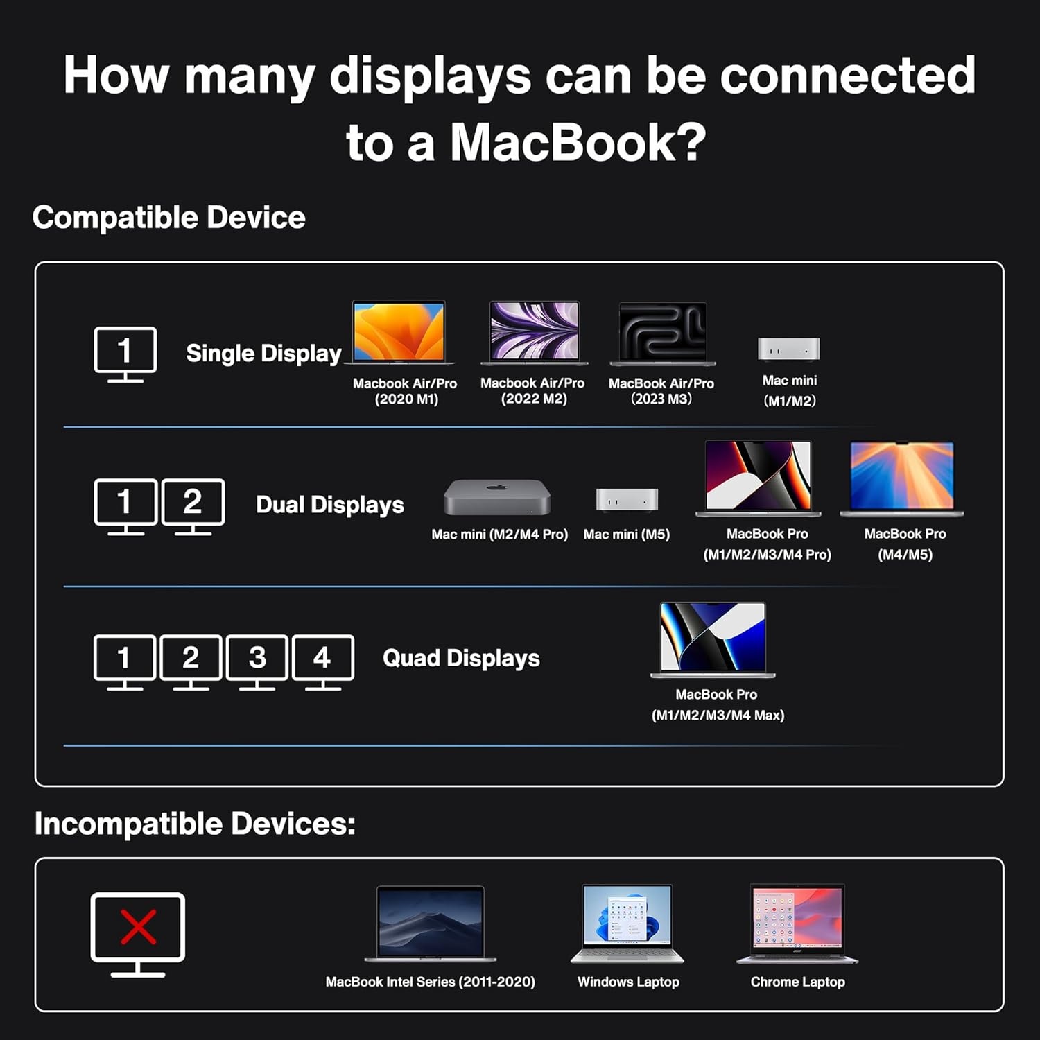 Thunderbolt 4 Docking Station 20-in-1 Quad 6K@60Hz 40Gbps 96W PD voor MacBook Pro M1/M2/M3 Max