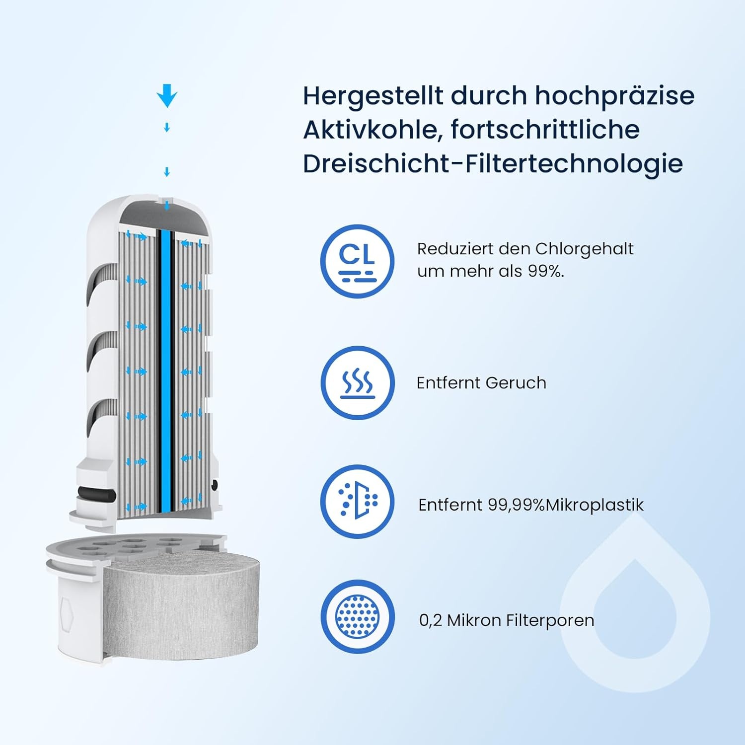 GLACIER FRESH Glazen waterfilterkan, 3 liter, 1 x actieve kool + 1 x ultrafiltratiefilter, vermindert chloor, fluoride, kalkaanslag, zware metalen zoals lood, koper, blauw