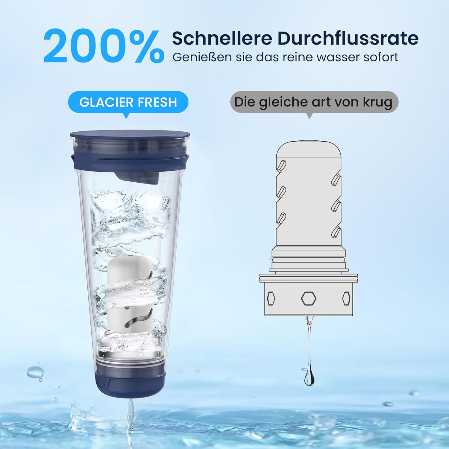 GLACIER FRESH Glazen waterfilterkan, 3 liter, 1 x actieve kool + 1 x ultrafiltratiefilter, vermindert chloor, fluoride, kalkaanslag, zware metalen zoals lood, koper, blauw
