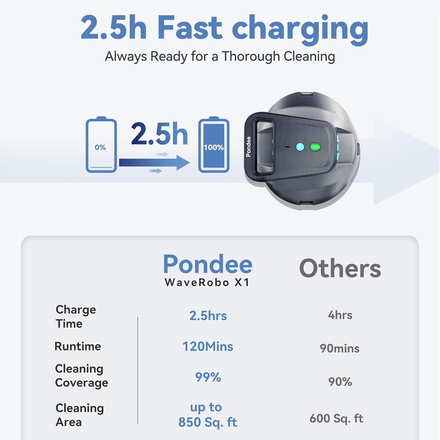 Draadloze Zwembadreiniger Robot - 63% Korting!