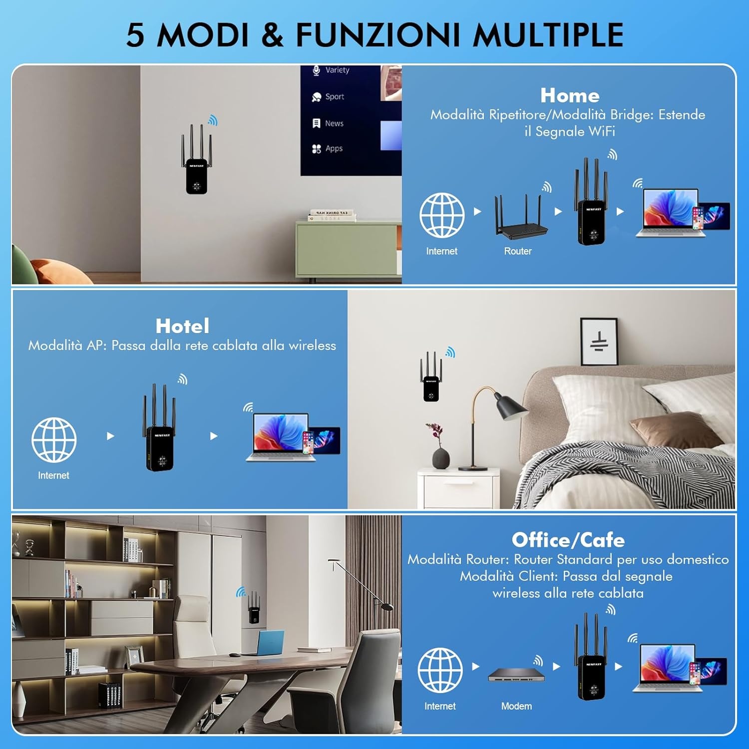 WiFi Versterker 1200 Mbps Dual Band WiFi5 met 4 antennes, LAN-poort en WPS