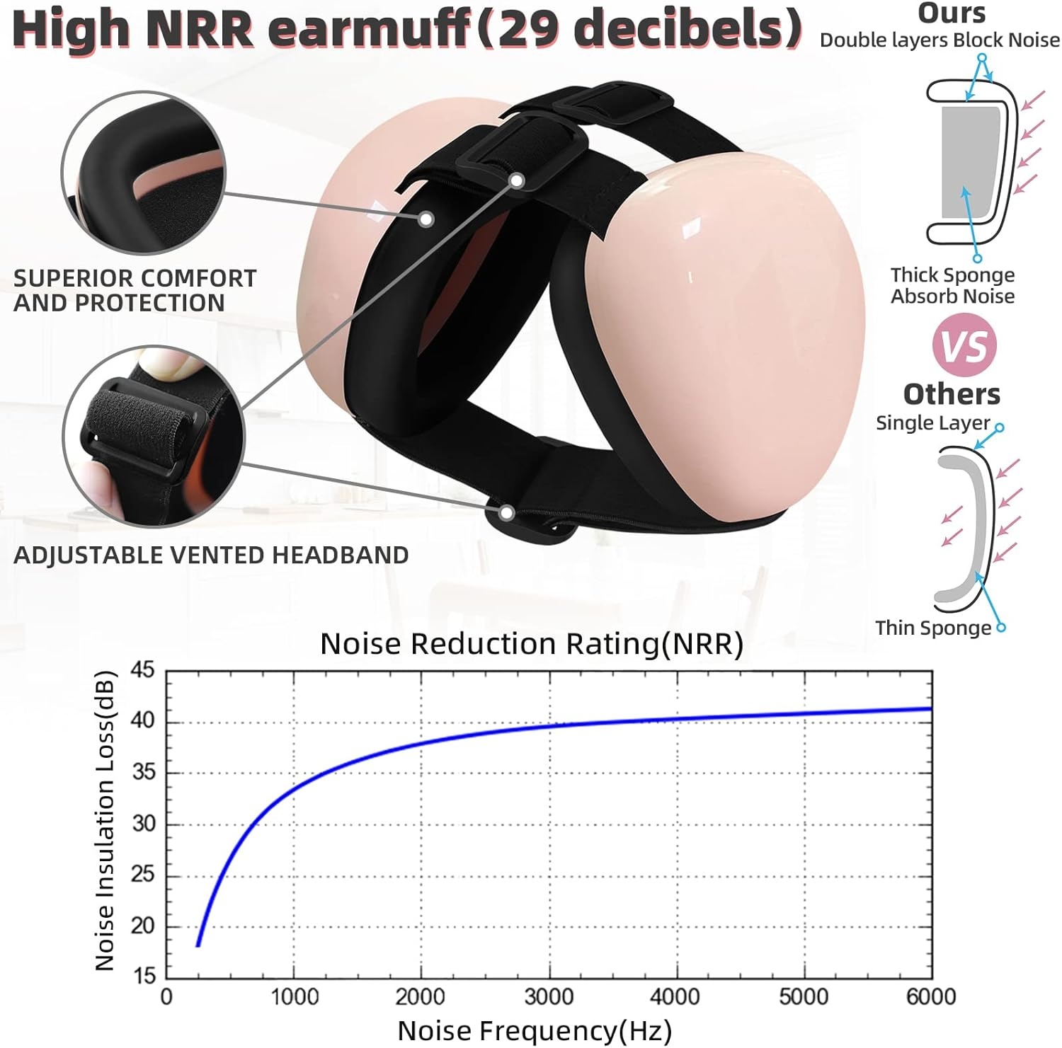 Hondenoorbeschermers 29dB NRR Roze M - 36% Korting!