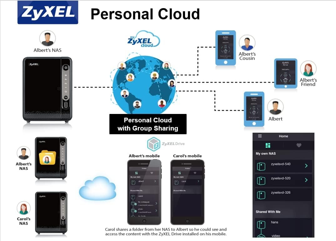 Persoonlijke Zyxel Cloud Storage [2-Bay] voor thuis met Remote Access en mediastreaming [NAS326],zwart