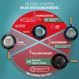 YOSUKATA Koolstofstalen Wokpan en Roerbakpannen 34 cm - Voorbehandelde Wok met Platte Bodem - Wokpan Inductie - Traditionele Chinese Roerbakpan Groot Past bij Gas, Inductie, Elektrisch, Open Vuur