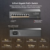 8-Poorts Gigabit PoE Switch 120W - 34% Korting!