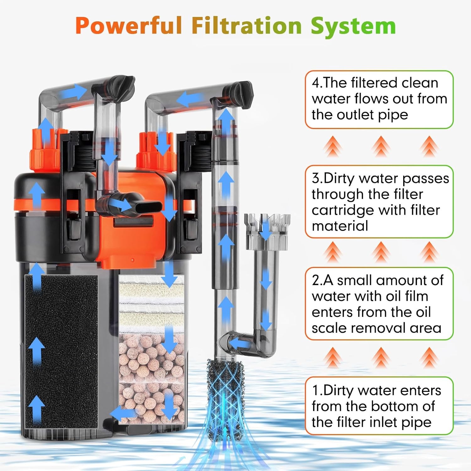 Aquariumfilter 150-225L (8W) - 34% Korting!