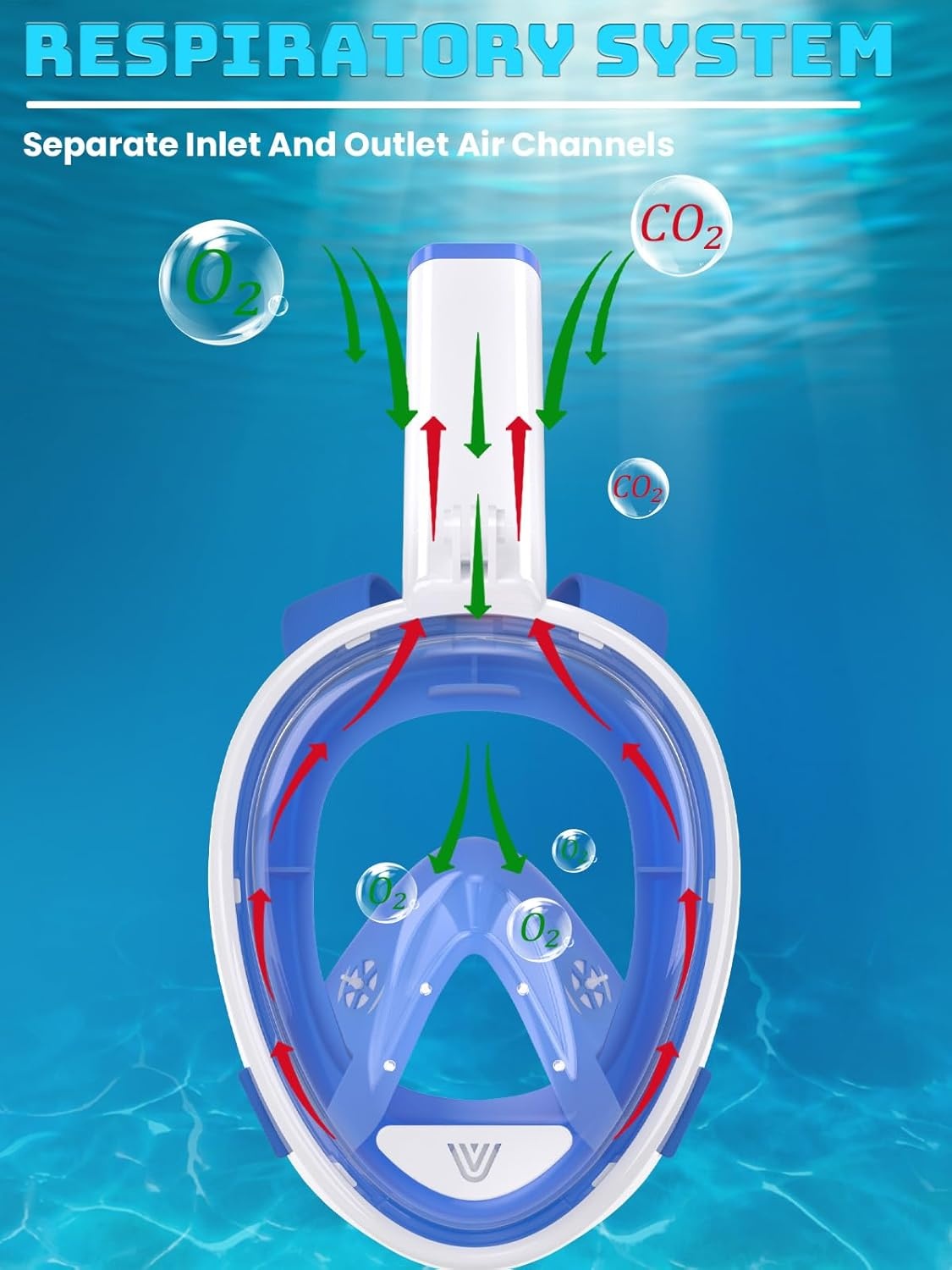 Full Face Snorkelmasker - 28% Korting - Breedbeeld & Anti-lek