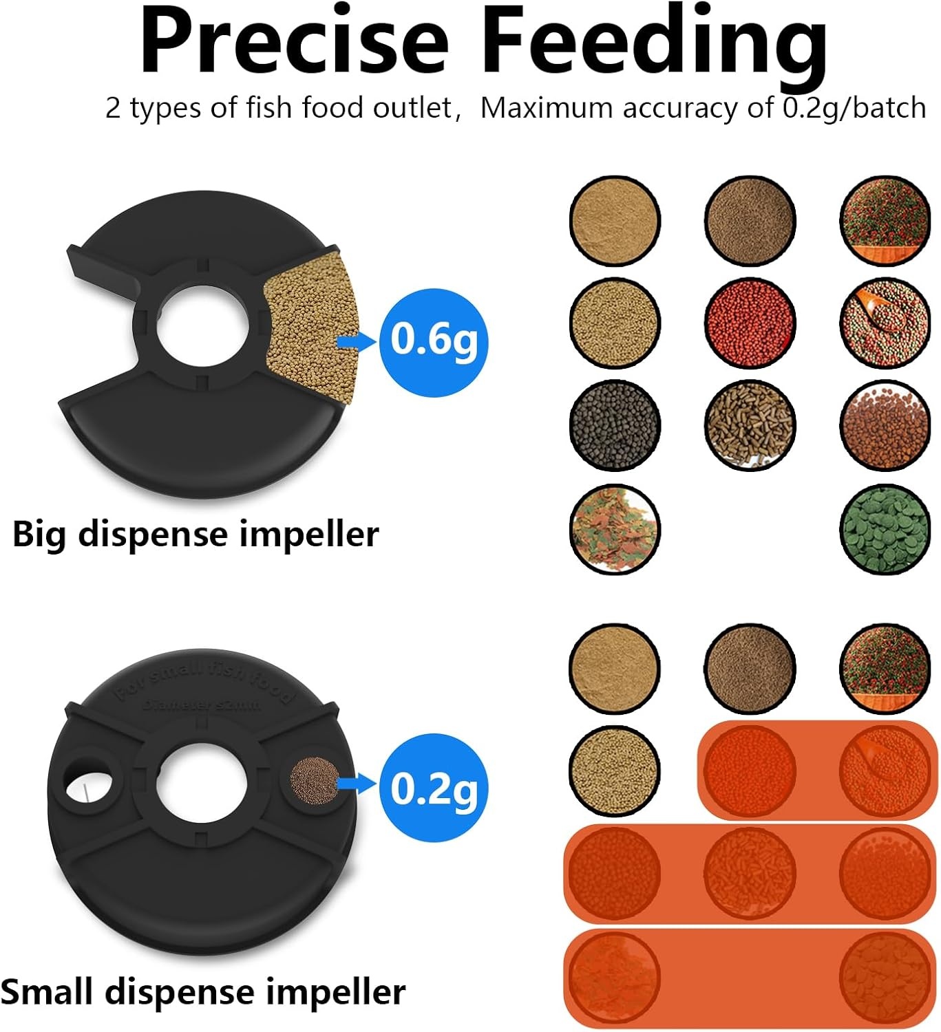 Automatische visvoerer met 2,5 K camera, app-bediening, vochtbestendige vakantievoerdispenser, precisievoersysteem, visuele monitor voor aquaria, schildpadstiften